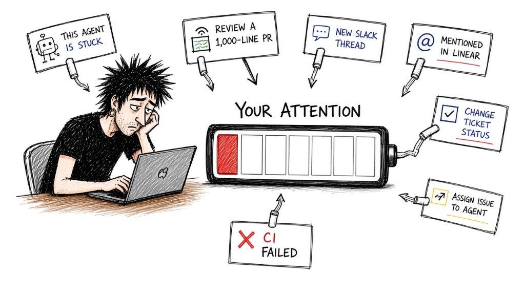 A tired developer at a laptop beside a nearly empty battery labelled "your attention", with notes plugged into it draining it: this agent is stuck, review a 1,000-line PR, new Slack thread, mentioned in Linear, change ticket status, assign issue to agent, CI failed